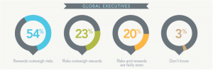 Global executives and Social brands    Global executives and Social brands   Global Executives and Social Brands
