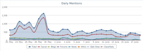 Daily Bank Mentions