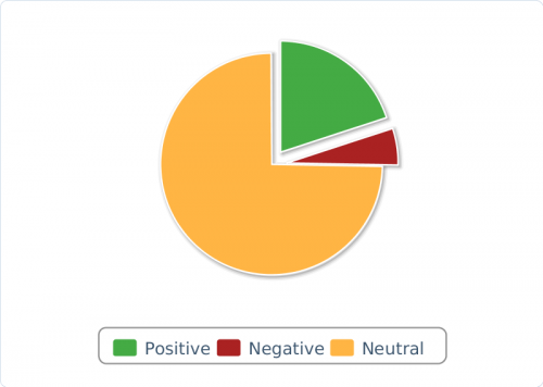 Banks Negative Mentions in KSA