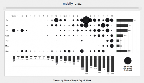 @Mobily