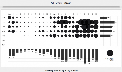 @ STCCARE STC Support Account on Twitter 