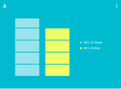 Devices Most Often Used to Come Online