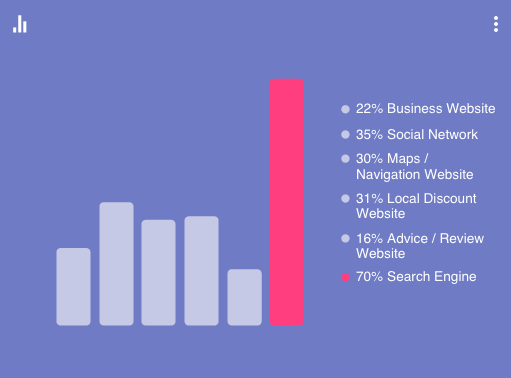 Online Sources of Information